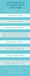 State Track Infographic